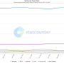 statcounter-os_combined-ww-monthly-202312-202412.png